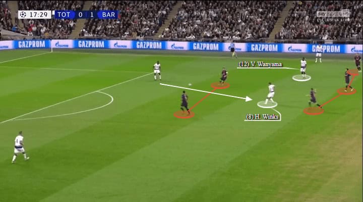 Tottenham Hotspur Barcelona Champions League Tactical Analysis