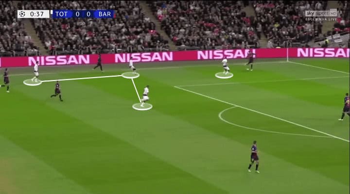 Tottenham Hotspur Barcelona Champions League Tactical Analysis