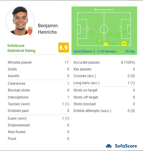 Benjamin Henrichs Monaco Tactical Analysis Statistics