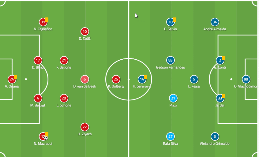 Ajax Vs Benfica Tactical Analysis