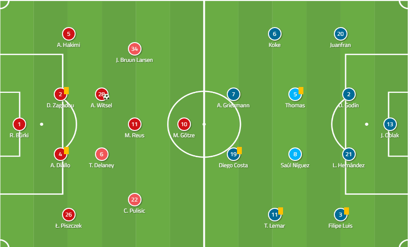 Borussia Dortmund Vs Atletico Madrid tactical analysis