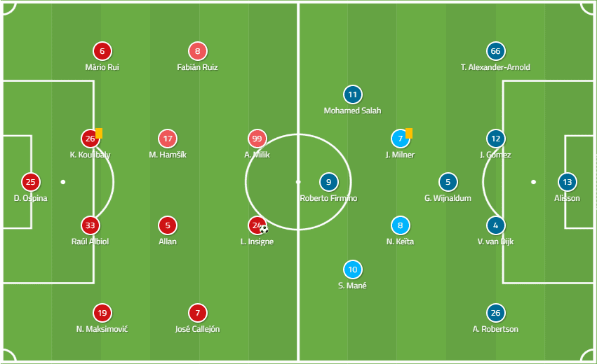 Napoli Liverpool UEFA Champions League Tactical Analysis Statistics