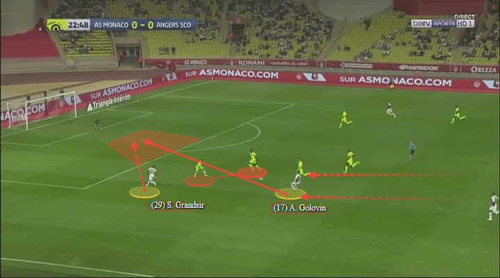 Aleksandr Golovin Monaco Tactical Analysis Player Analysis Statistics