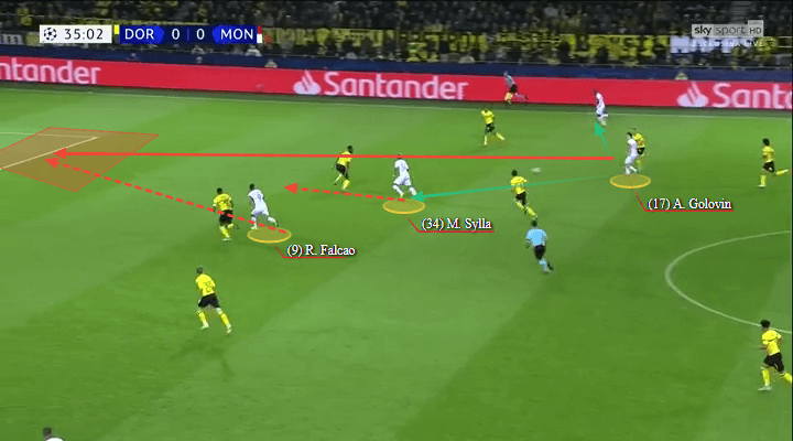 Aleksandr Golovin Monaco Tactical Analysis Player Analysis Statistics