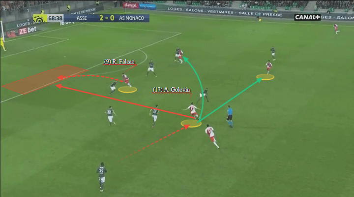 Aleksandr Golovin Monaco Tactical Analysis Player Analysis Statistics