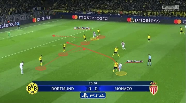 Benjamin Henrichs Monaco Tactical Analysis Statistics