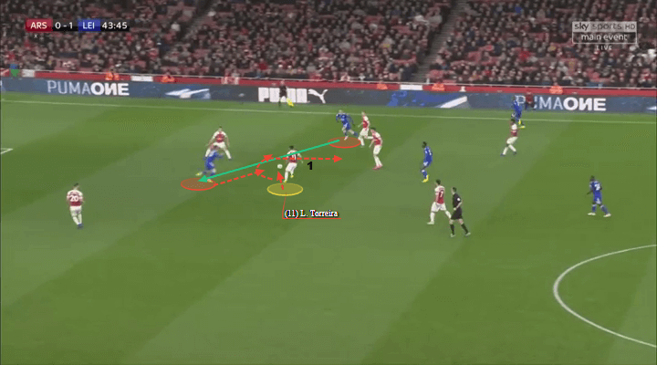 Arsenal Leicester Premier League Tactical Analysis Statistics