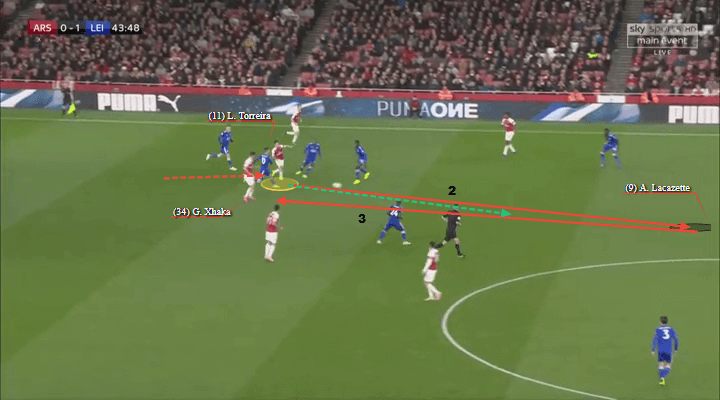 Arsenal Leicester Premier League Tactical Analysis Statistics