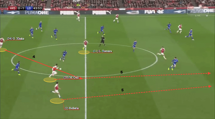 Arsenal Leicester Premier League Tactical Analysis Statistics