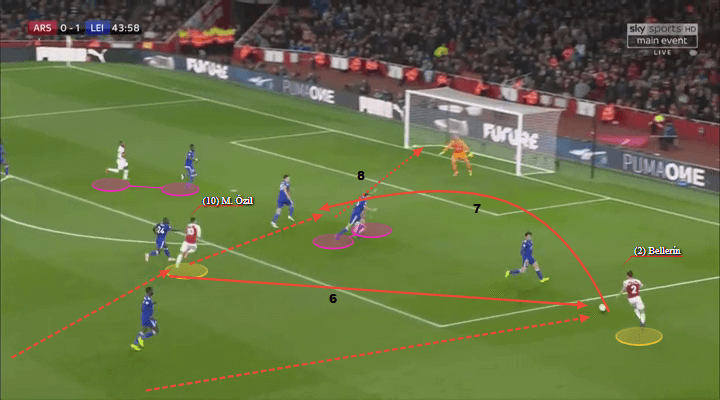 Arsenal Leicester Premier League Tactical Analysis Statistics