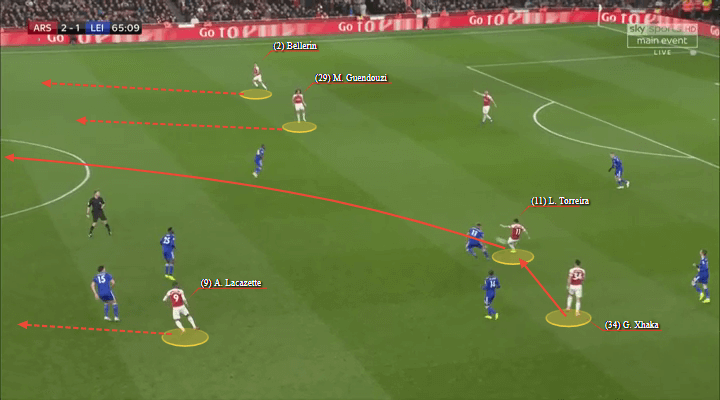 Arsenal Leicester Premier League Tactical Analysis Statistics