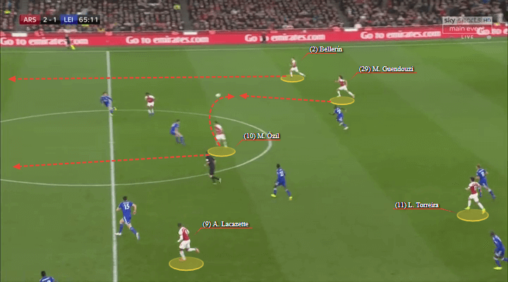 Arsenal Leicester Premier League Tactical Analysis Statistics