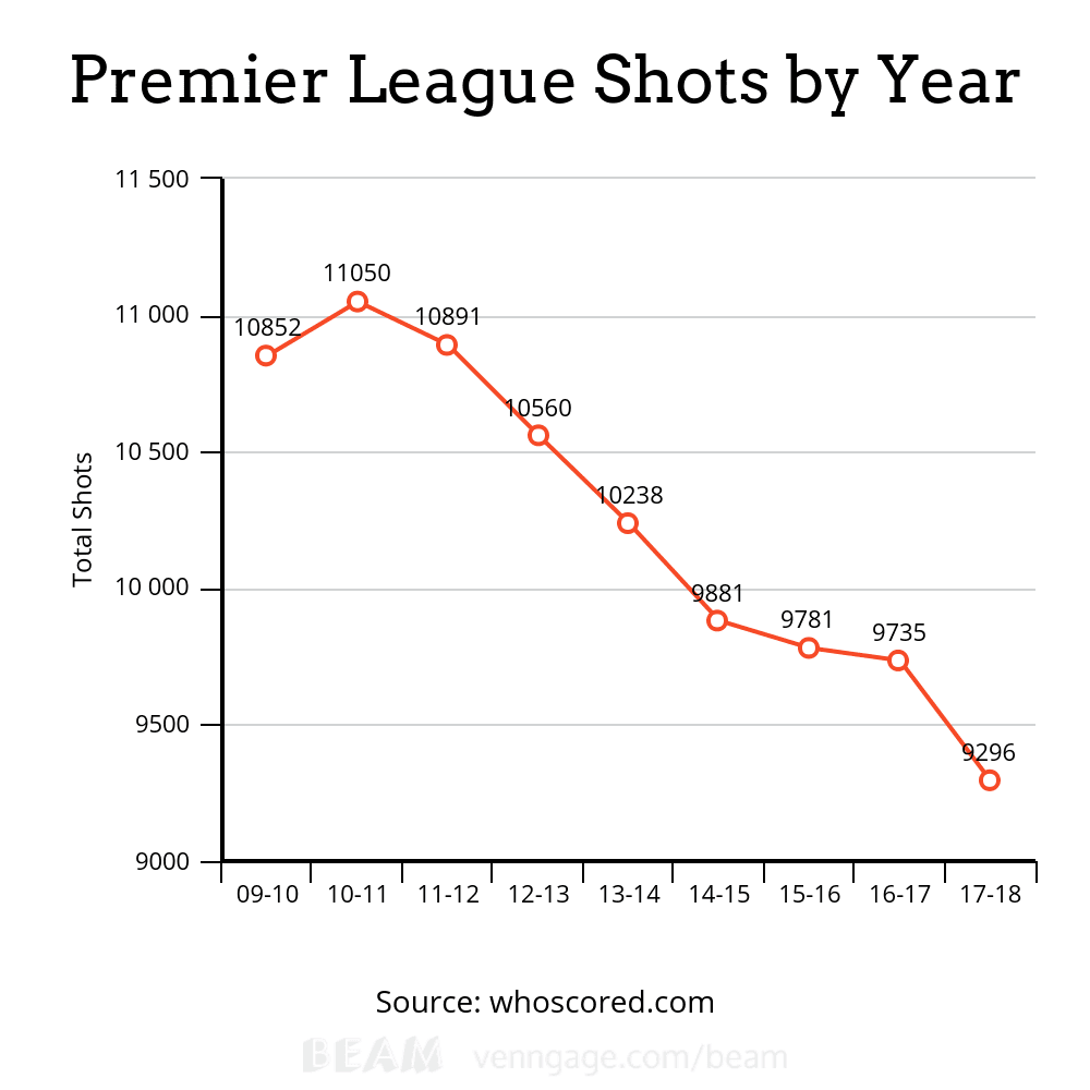 Serie A Moneyball Shot Selection Analysis and Statistics