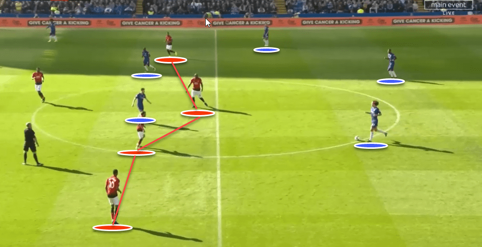 Chelsea Vs Manchester Unite Tactical Analysis