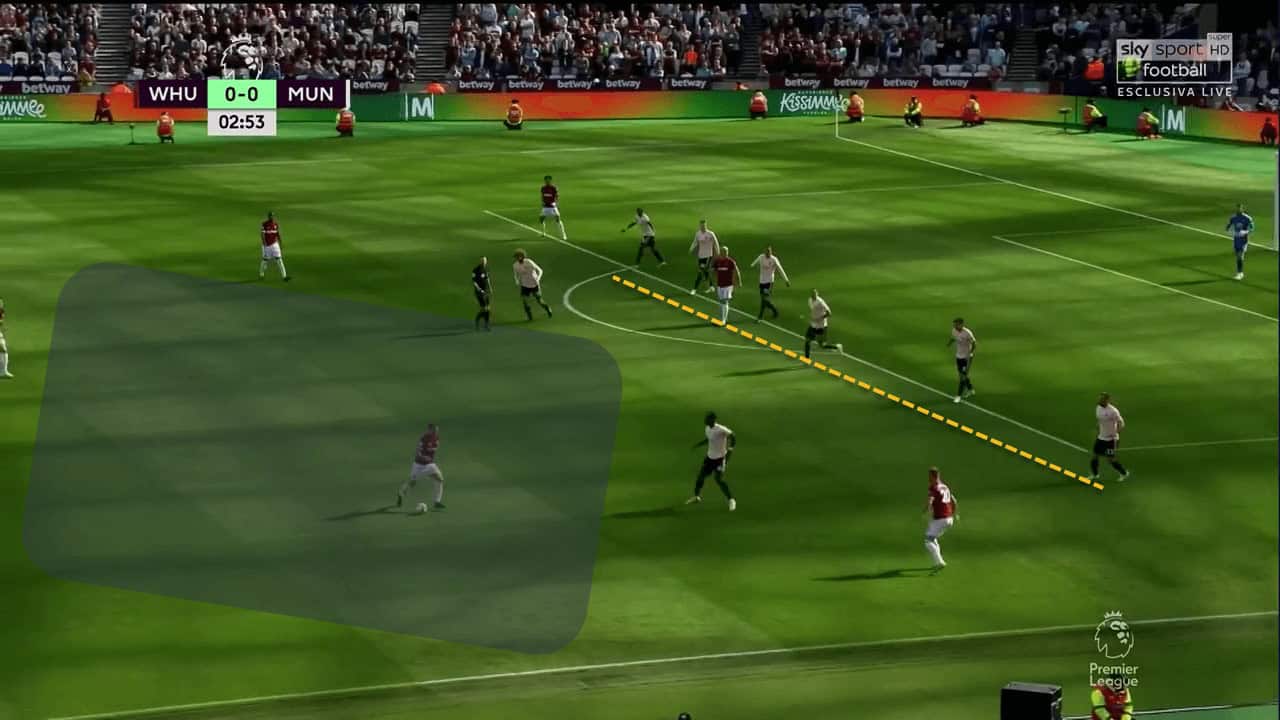 West Ham United Manchester United Premier League Tactical Analysis