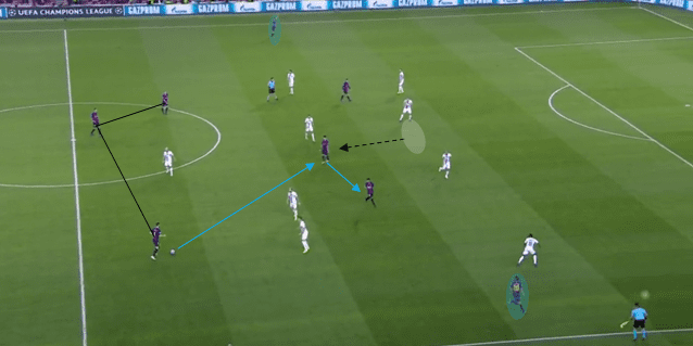 Champions League Barcelona Inter Milan Tactical Analysis Statistics