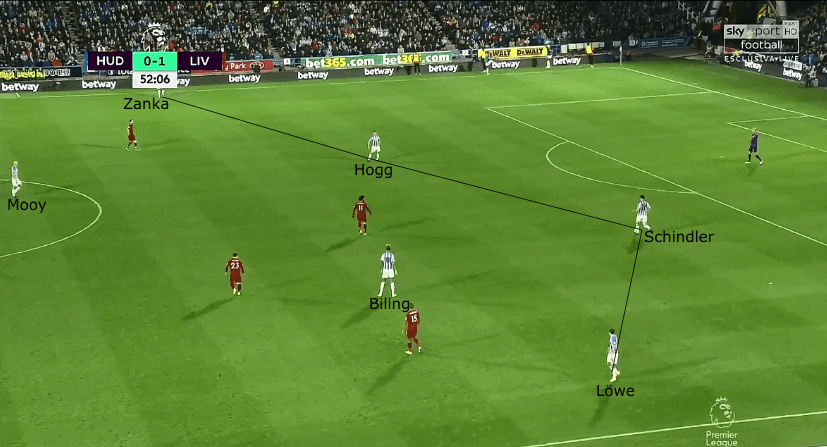 Huddersfield Liverpool tactical analysis