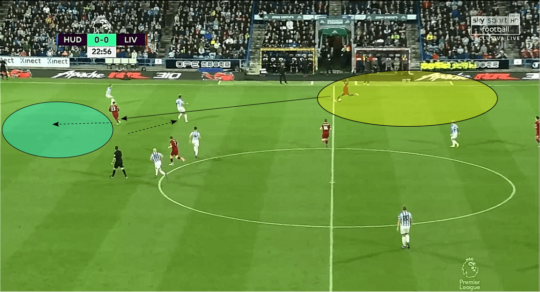 Huddersfield Liverpool tactical analysis