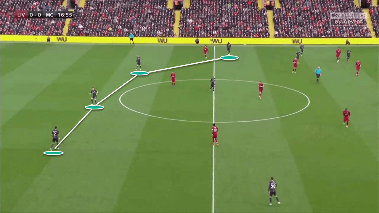 Liverpool Vs Manchester City Tactical Analysis