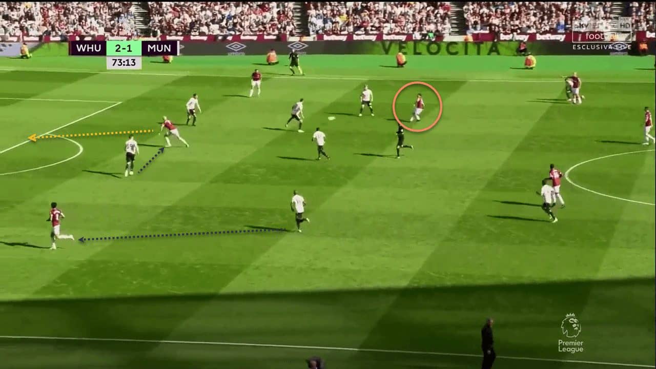 West Ham United Manchester United Premier League Tactical Analysis