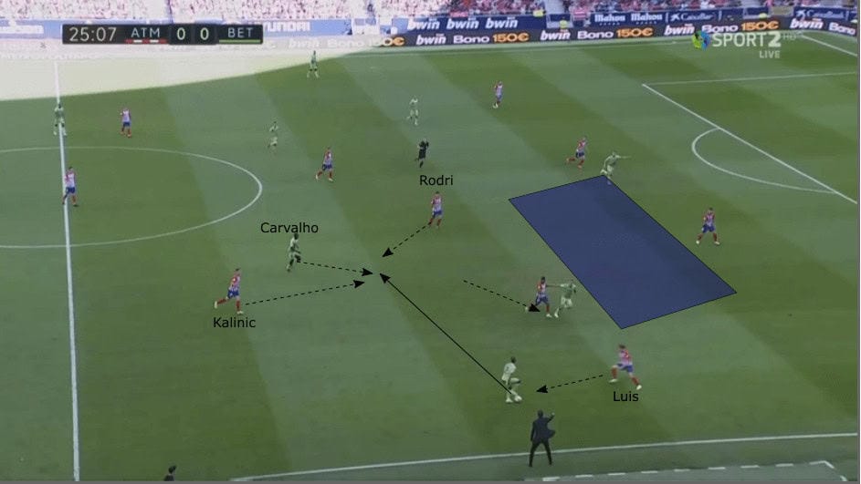 Atletico vs Real Betis tactical analysis