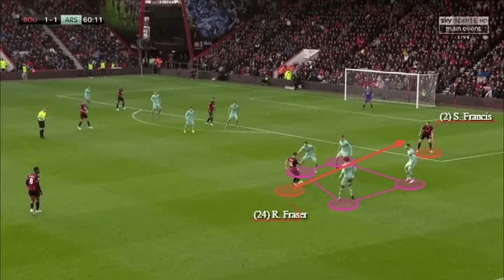 Arsenal Bournemouth Premier League Tactical Analysis Statistics