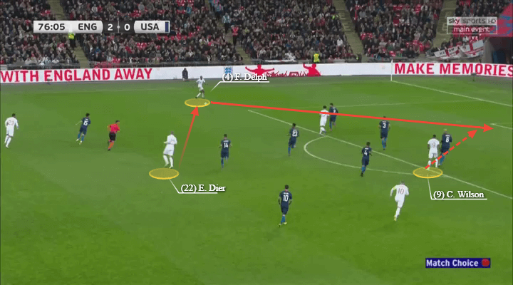 Callum Wilson Bournemouth England Tactical Analysis Statistics