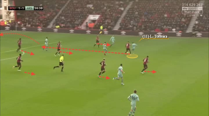 Arsenal Bournemouth Premier League Tactical Analysis Statistics