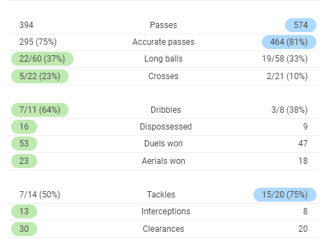 Arsenal Bournemouth Premier League Tactical Analysis Statistics