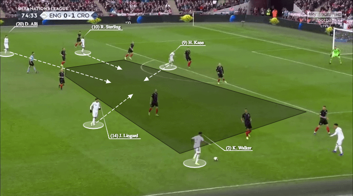 england-croatia-uefa-nations-league-tactical-analysis