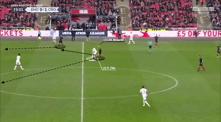 england-croatia-uefa-nations-league-tactical-analysis