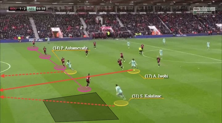 Arsenal Bournemouth Premier League Tactical Analysis Statistics