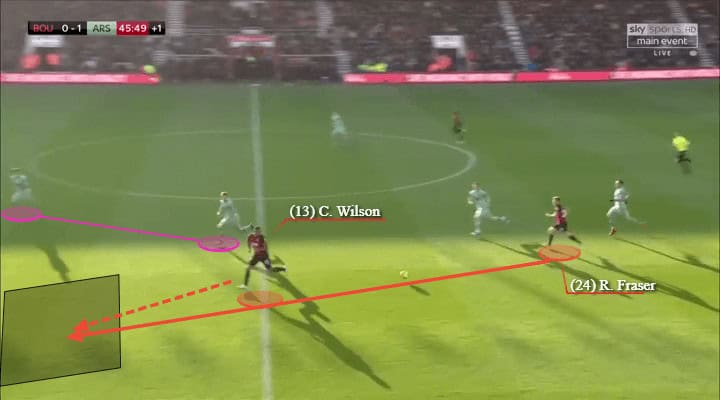 Arsenal Bournemouth Premier League Tactical Analysis Statistics