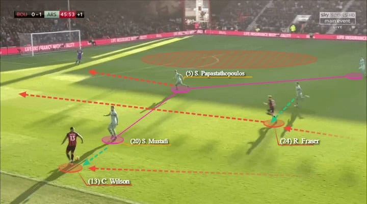 Arsenal Bournemouth Premier League Tactical Analysis Statistics