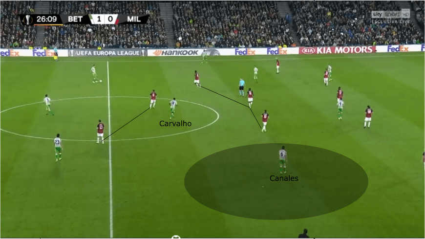 Europa League Tactical Analysis: Real Betis vs AC Milan