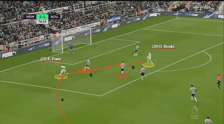 Callum Wilson Bournemouth England Tactical Analysis Statistics