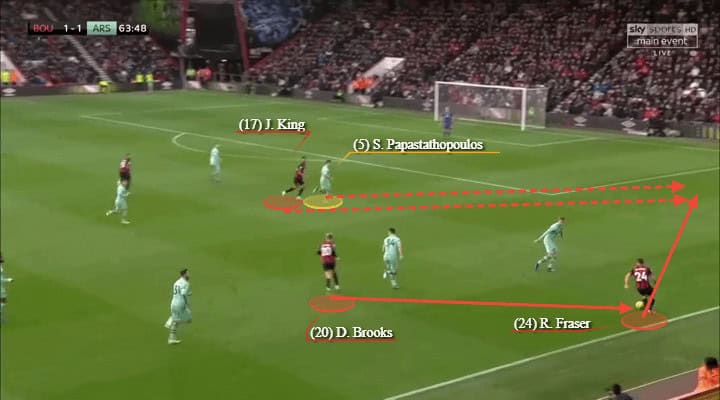 Arsenal Bournemouth Premier League Tactical Analysis Statistics