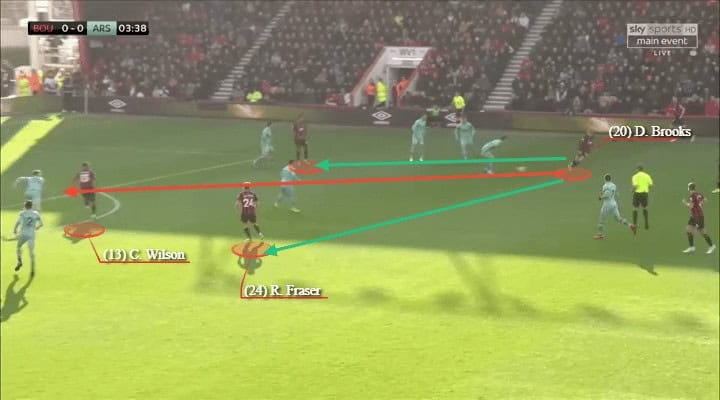 Arsenal Bournemouth Premier League Tactical Analysis Statistics