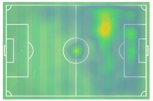 Abel-ruiz-la-liga-FC-barcelona-tactical-analysis