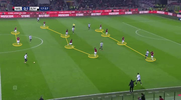 AC Milan Juventus Serie A Tactical Analysis Analysis 