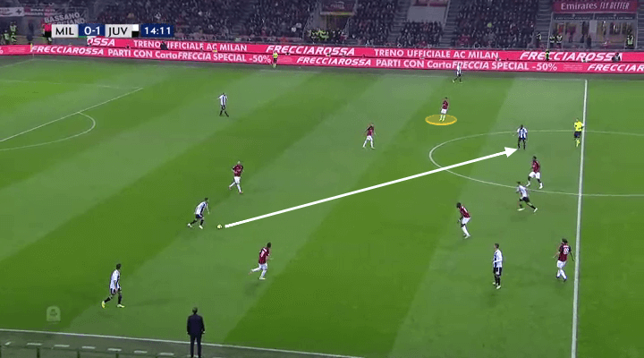 AC Milan Juventus Serie A Tactical Analysis Analysis 