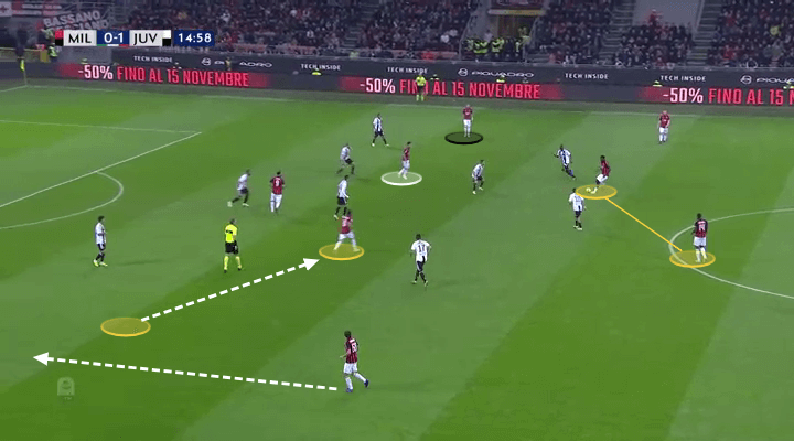 AC Milan Juventus Serie A Tactical Analysis Analysis 