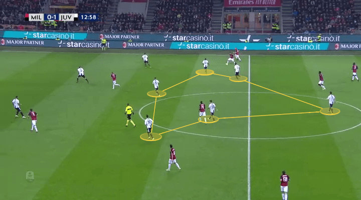 AC Milan Juventus Serie A Tactical Analysis Analysis 