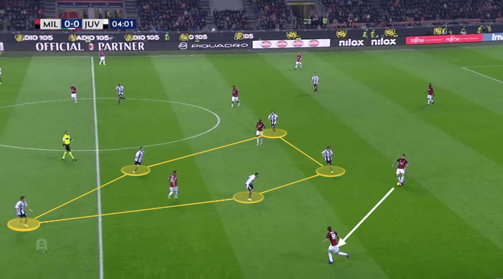 AC Milan Juventus Serie A Tactical Analysis Analysis 