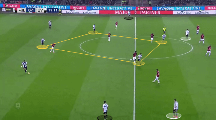 AC Milan Juventus Serie A Tactical Analysis Analysis 