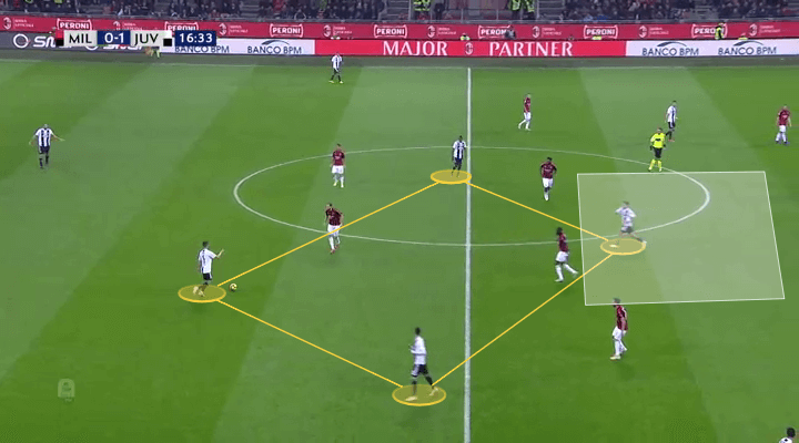 AC Milan Juventus Serie A Tactical Analysis Analysis 