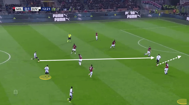 AC Milan Juventus Serie A Tactical Analysis Analysis 