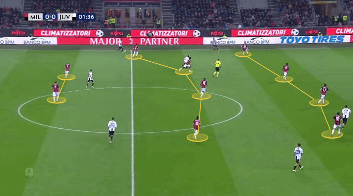 AC Milan Juventus Serie A Tactical Analysis Analysis 