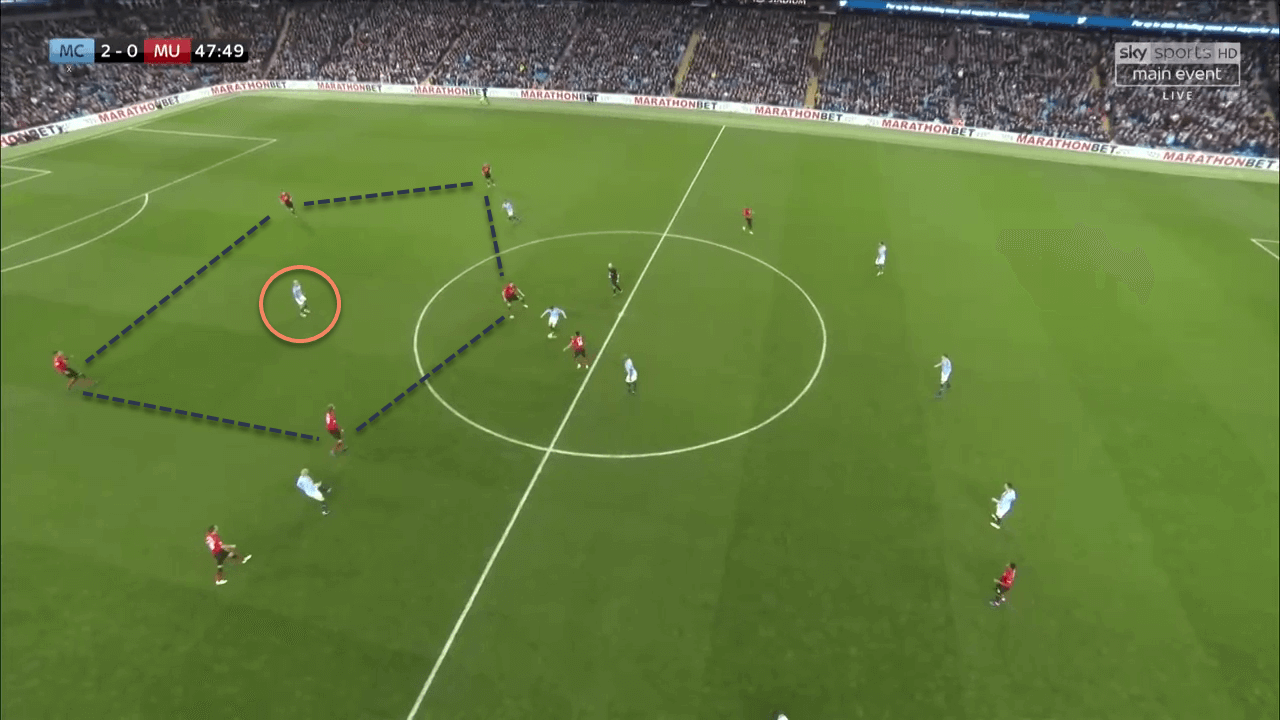 Manchester City Manchester United Premier League Tactical Analysis Statistics