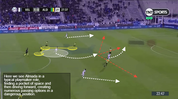 Thiago Almada Tactical Analysis